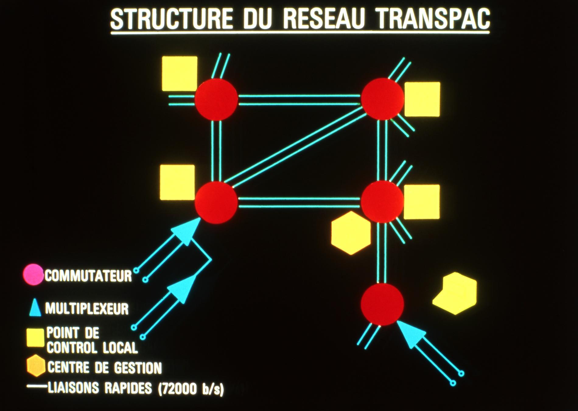 1978StructureReseauTranspac